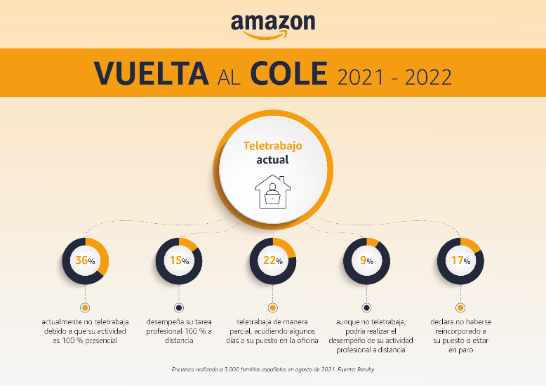 Infografia-Amazon-Vuelta-al-Cole_02