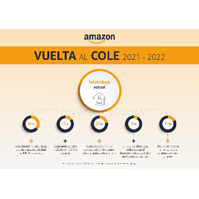 Infografia-Amazon-Vuelta-al-Cole_02