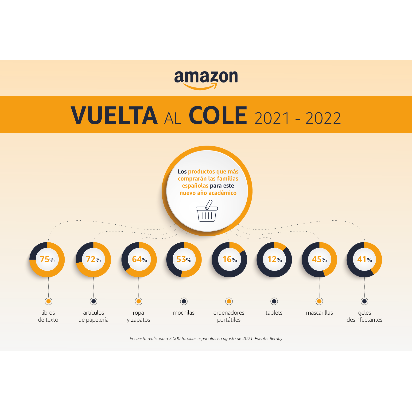 Infografia-Amazon-Vuelta-al-Cole_01