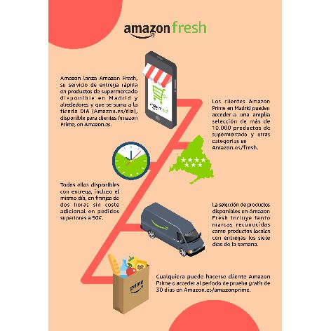 Amazon-Fresh-Infographic