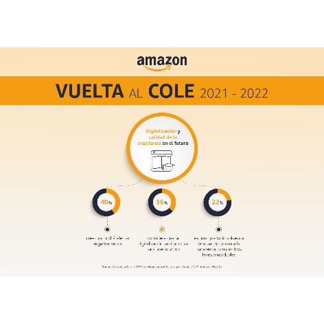 Infografia-Amazon-Vuelta-al-Cole_03